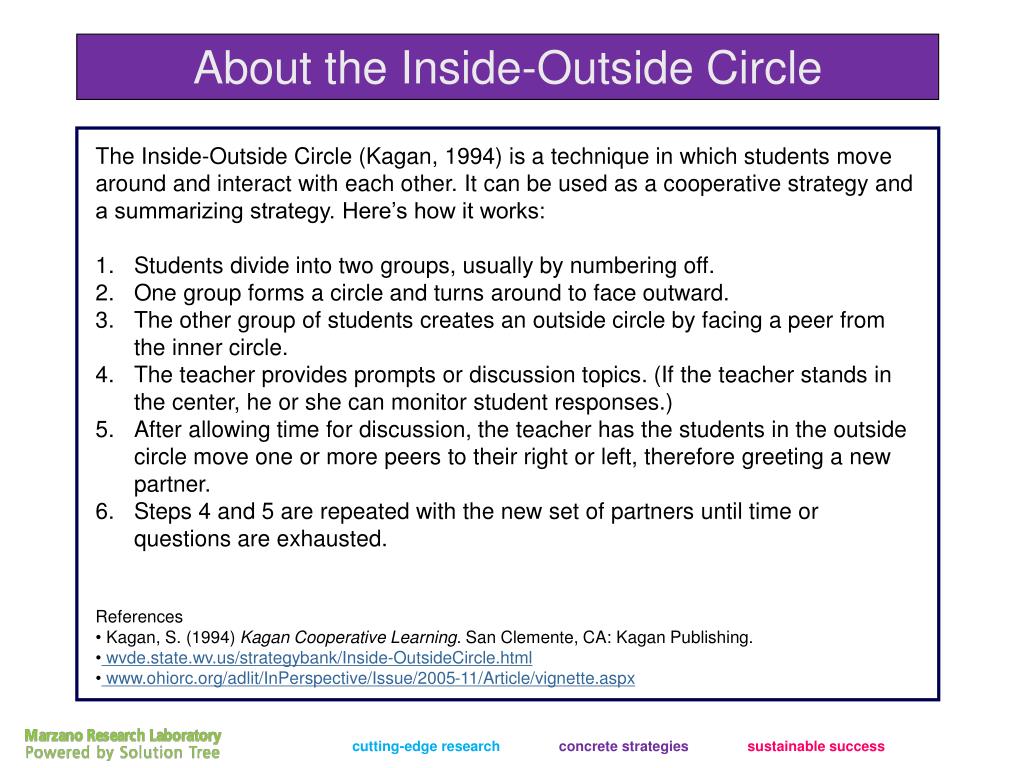 PPT Instructional Strategies Cooperative Learning Summarizing PPT Instructional Strategies Cooperative Learning Summarizing