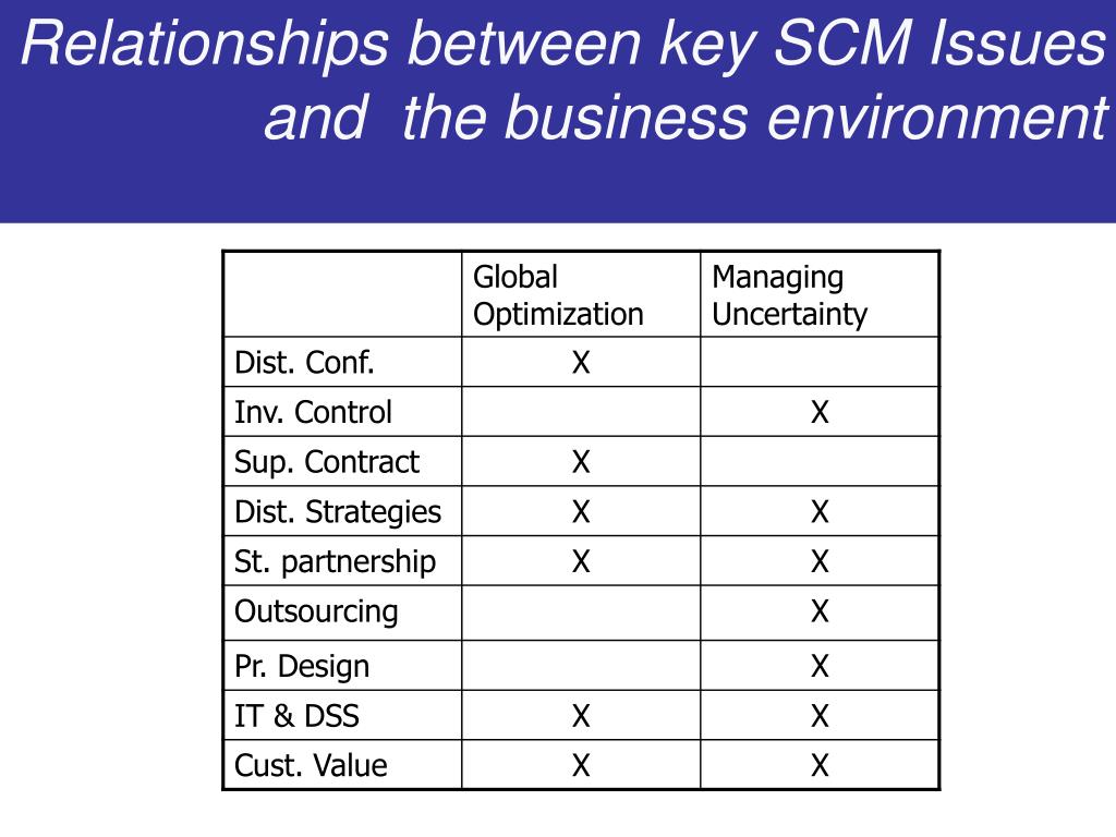 PPT Supply Chain Management PowerPoint Presentation, free download ID6796032