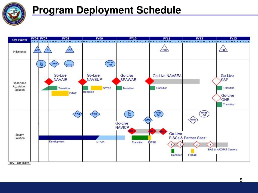 PPT Above and Beyond Building on the Foundation of Navy ERP