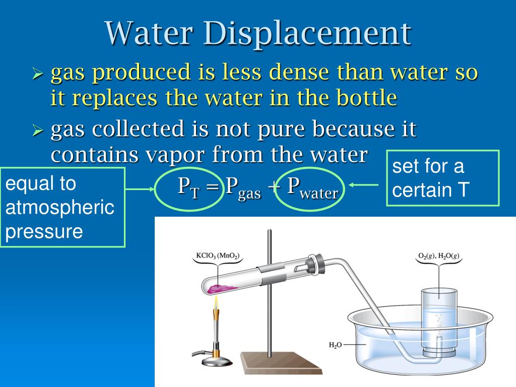 ppt-dalton-s-law-of-partial-pressure-powerpoint-presentation-free