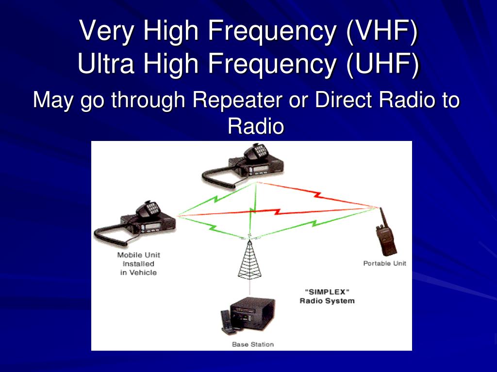 System frequency. VHF UHF диапазоны. Частоты Ultra High Frequency. Частоты VHF И UHF. Диапазоны радиосвязи UHF.