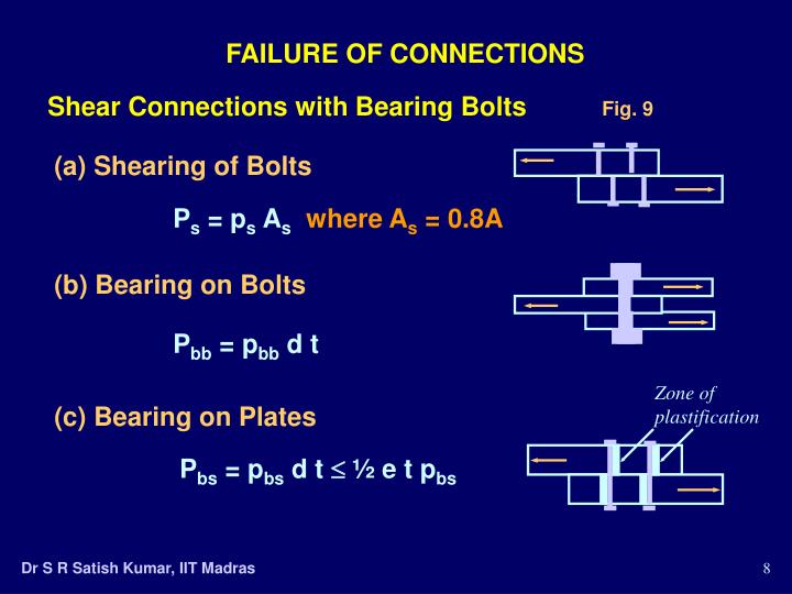 PPT BOLTED CONNECTIONS PowerPoint Presentation ID6796476