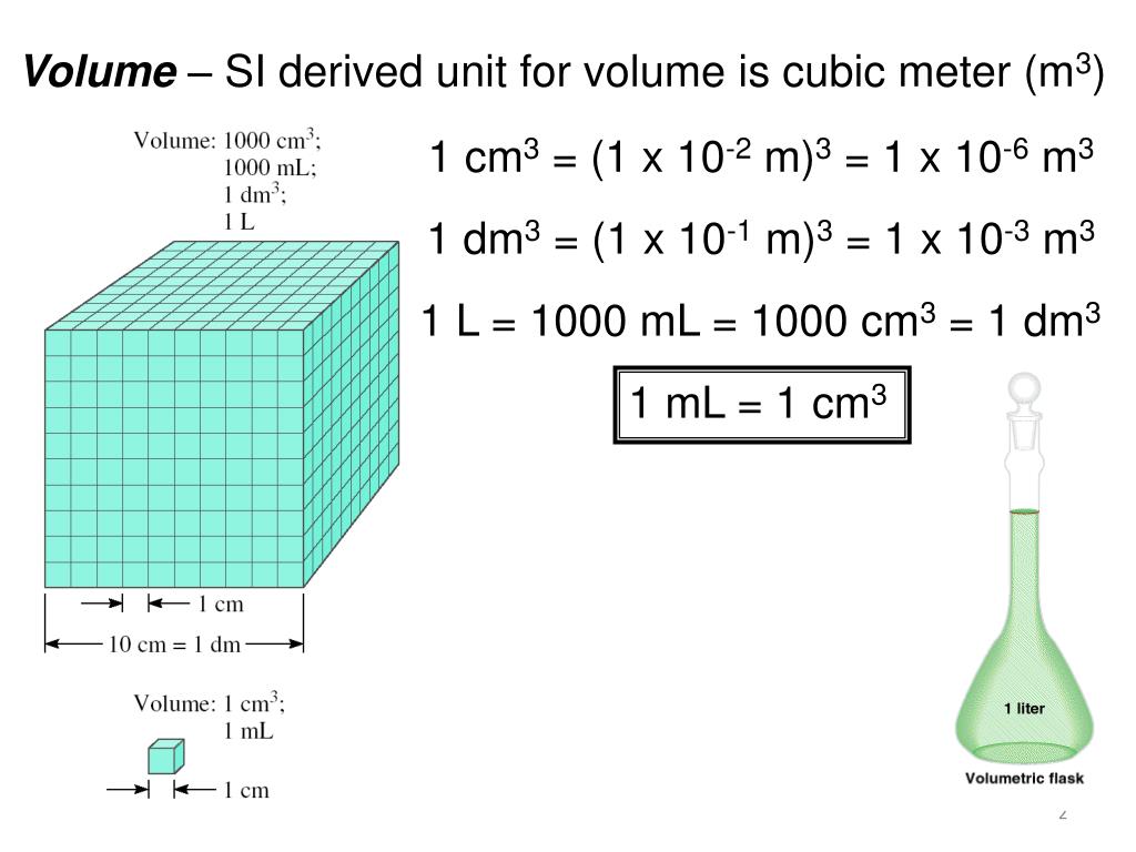 PPT - Volume – SI derived unit for volume is cubic meter (m 3 ) PowerPoint  Presentation - ID:6796579