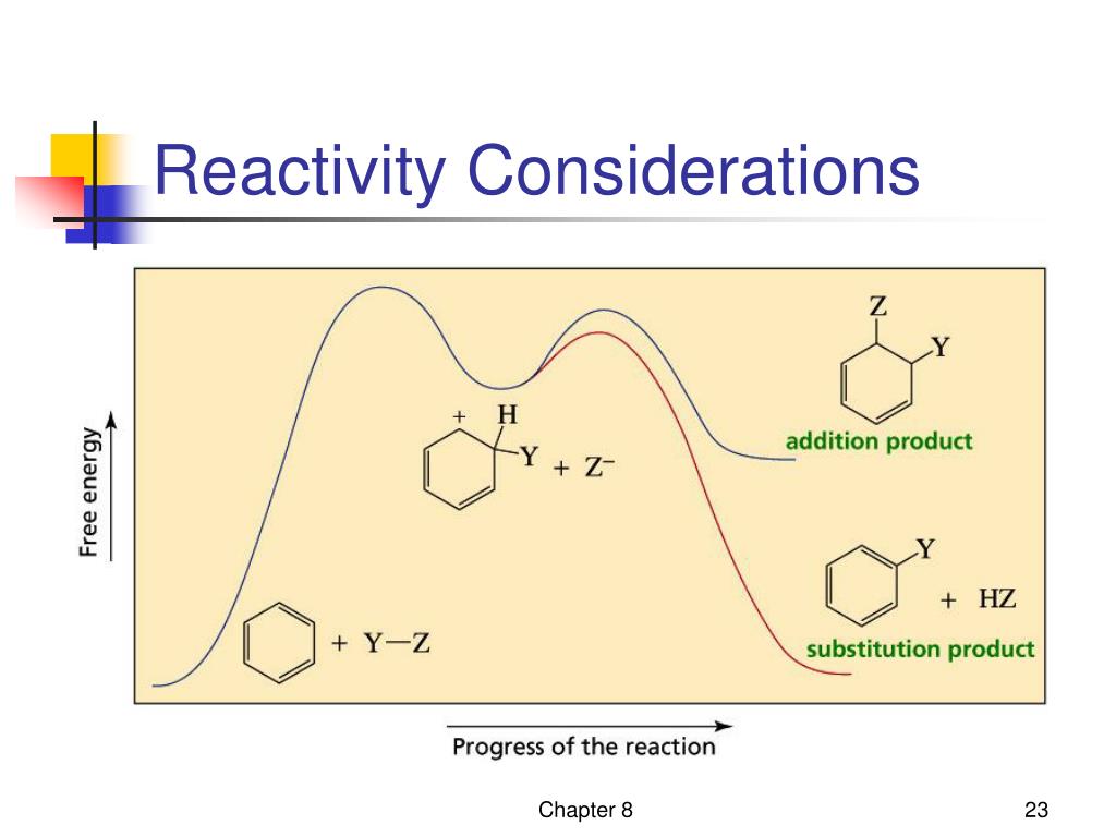 PPT - Aromaticity. Reactions of Benzene Chapter 8 PowerPoint Presentation - ID:6796784