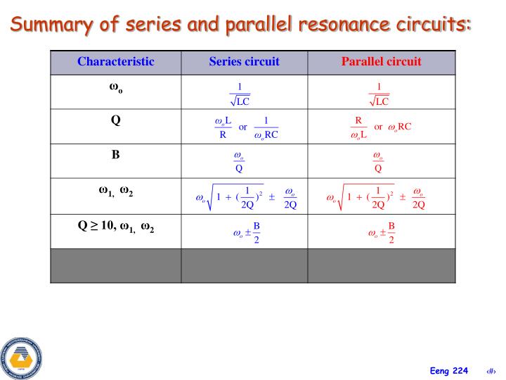 give a presentation on demonstration of series and parallel resonance