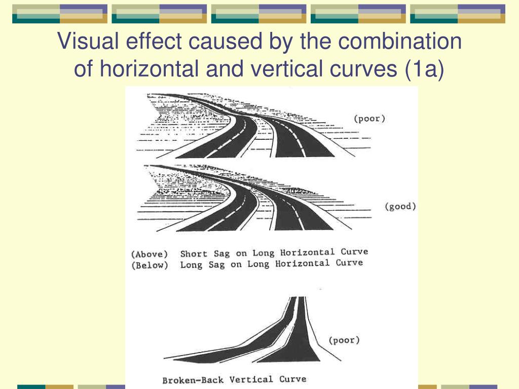 Vertical Vs Horizontal Direction