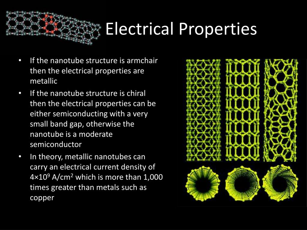 PPT Carbon Nanotubes PowerPoint Presentation, free download ID6796988
