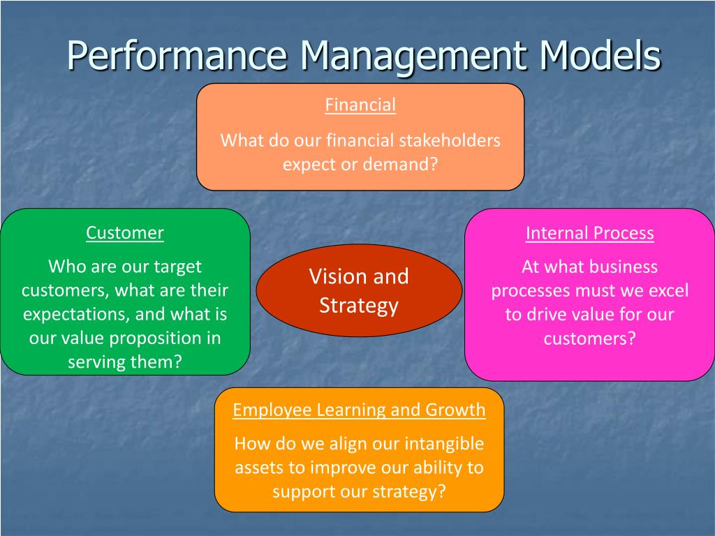 Different Types Performance Management Models Ppt Pow - vrogue.co
