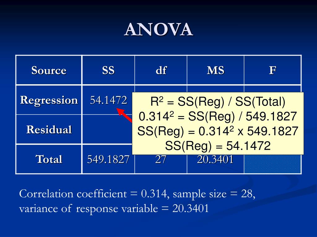 What Is Ss And Ms In Anova