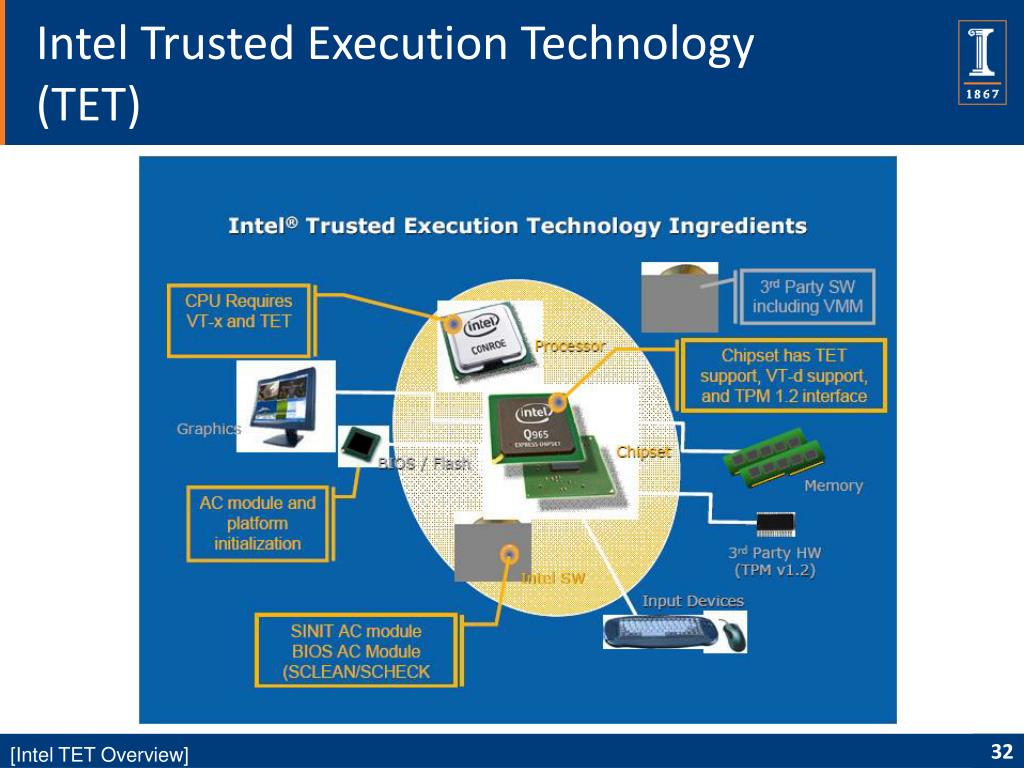 Технологии интел. Intel trusted execution. Trusted execution Technology. Intel trusted execution engine.