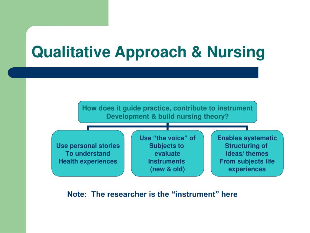 qualitative research nursing study