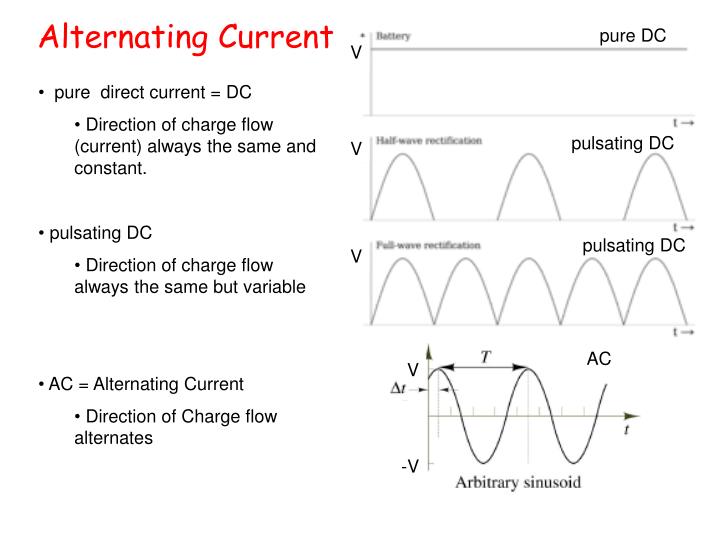 the importance of the alternating current ac of tesla and direct current dc of edison The history of alternating current: ac power history and timeline step after dc power was established that allow low power edison incandescent lights to . the importance of the alternating current ac of tesla and direct current dc of edison The history of alternating current: ac power history and timeline step after dc power was established that allow low power edison incandescent lights to .