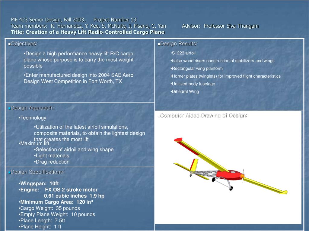 s1223 airfoil s1223 airfoil