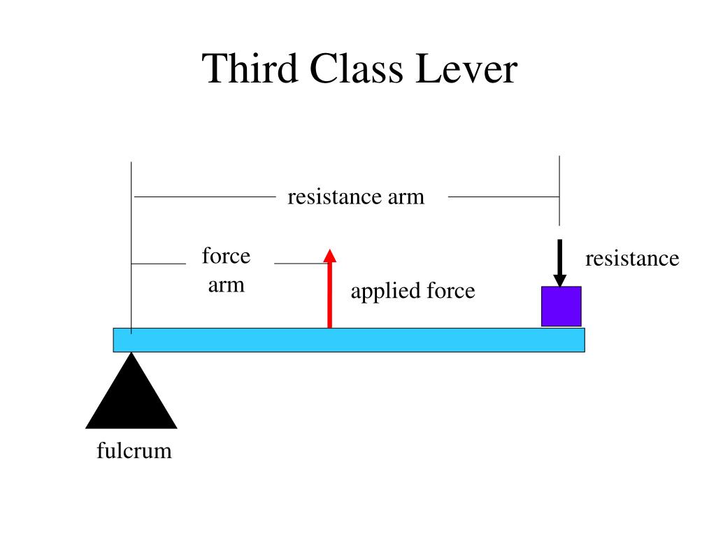 Lever third class The 3