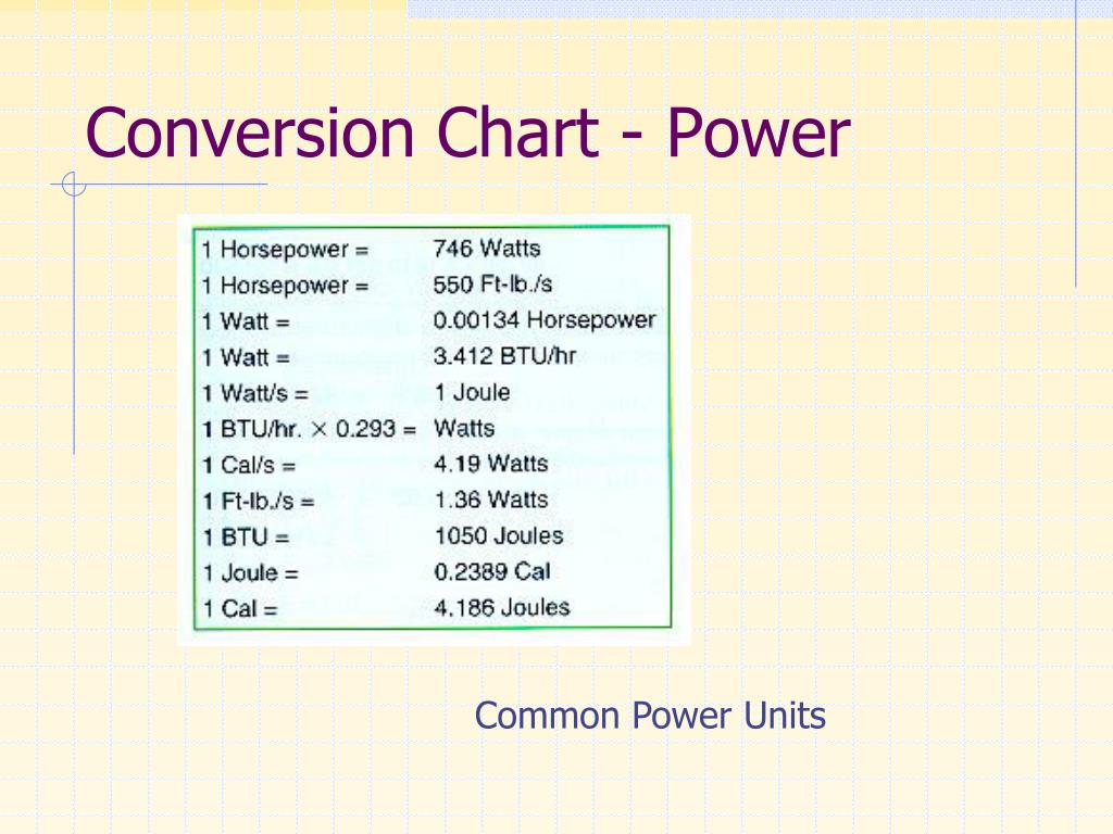 Energy Power Conversion Charts