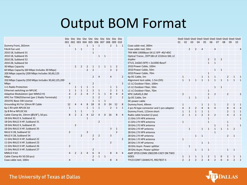 PPT BILL OF MATERIALS AUTOMATION PowerPoint Presentation, Free 
