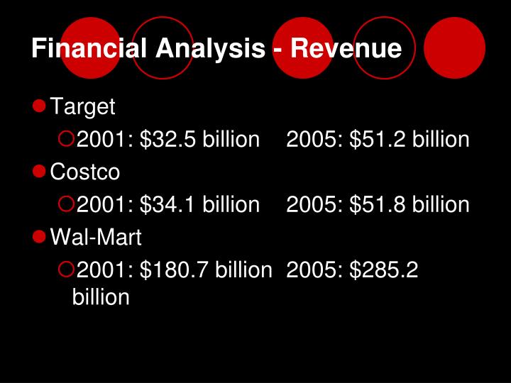 target corporation financila analysis Ratios valuation of target corporation vs its main according to these financial ratios target corporation's valuation is way below the market gprv analysis. target corporation financila analysis Ratios valuation of target corporation vs its main according to these financial ratios target corporation's valuation is way below the market gprv analysis.