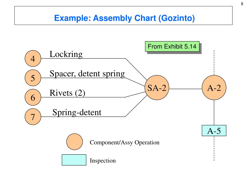 Assembly Chart Dan Assembly Drawing Assembly Chart As - vrogue.co