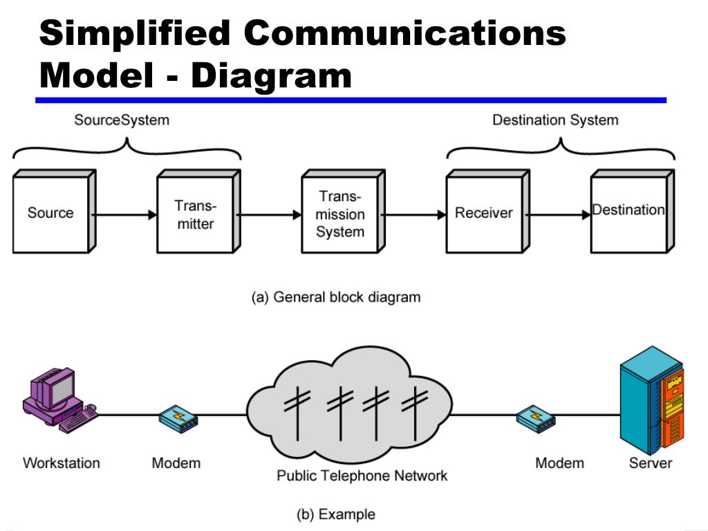 PPT - William Stallings Data and Computer Communications 7 th Edition ...