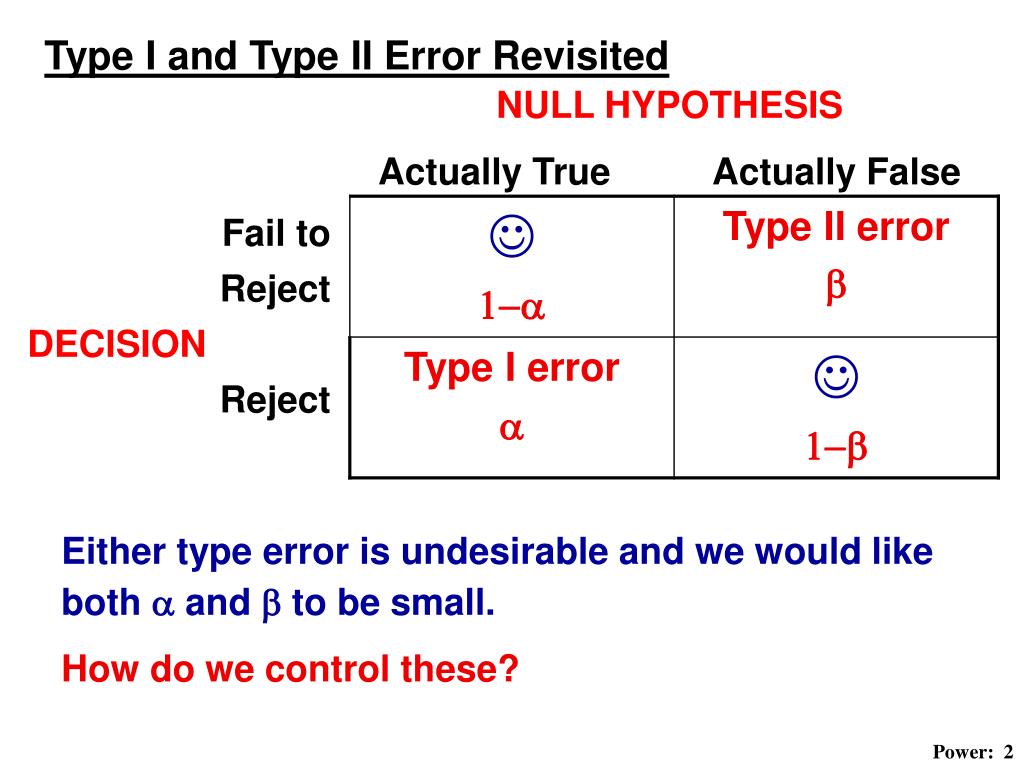 hypothesis test type 2 error