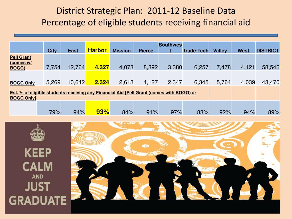 PPT Mr. Farley Herzek College President Mr. Luis Rosas Vice President
