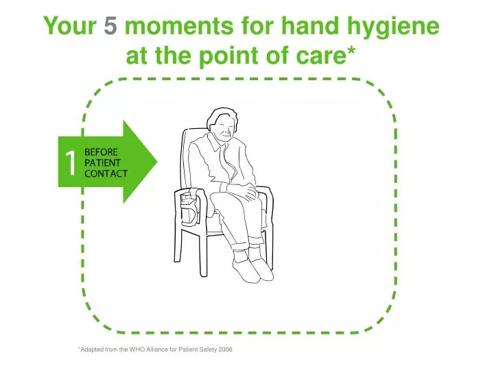 5 moments of hand hygiene cdc 5 moments of hand hygiene cdc