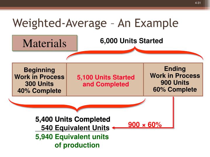 conversion of units and equivalent units Converts all common units of radioactivity measurement including activity units, dose equivalent units and absorbed dose units. conversion of units and equivalent units Converts all common units of radioactivity measurement including activity units, dose equivalent units and absorbed dose units.