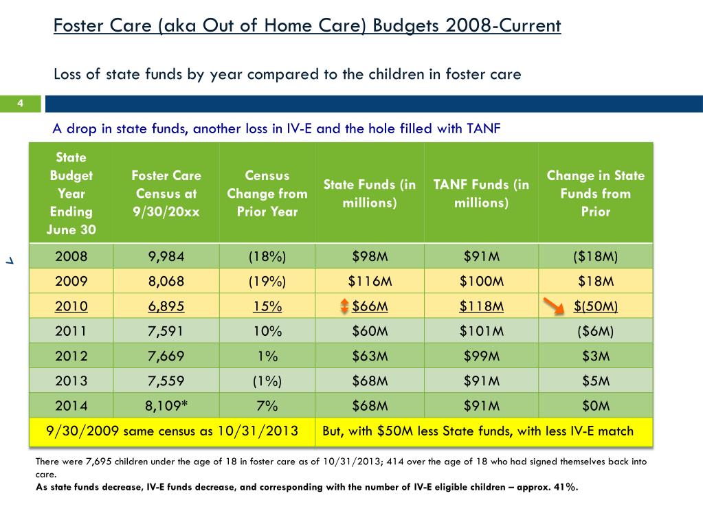 PPT foster care IVE Waivers and The Fiscal Picture