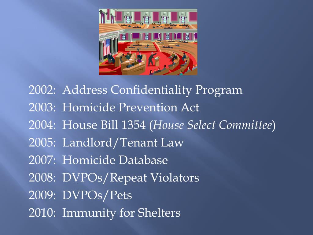 PPT North Carolina Coalition Against Domestic Violence PowerPoint