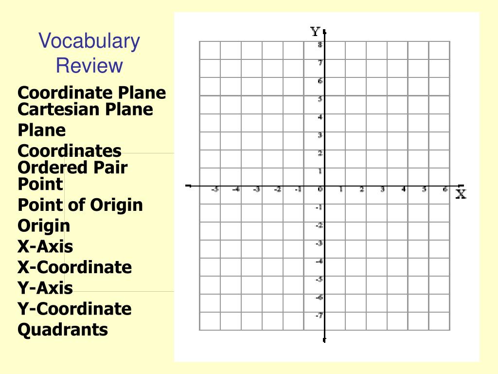 Quadrants Labeled On Coordinate Plane Coordinate Plane With Labeled ...