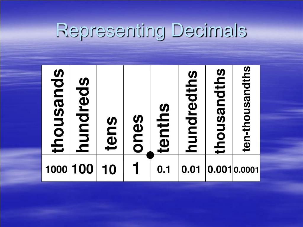 61 100 As A Decimal