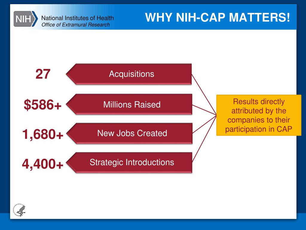PPT Lenka Fedorkova, Ph.D. Assistant Manager NIH SBIR/STTR Programs