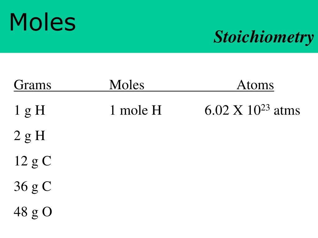PPT - Like a recipe: Reactants Products 2H 2 (g) + O 2 (g ... PPT - Like a recipe: Reactants Products 2H 2 (g) + O 2 (g ...