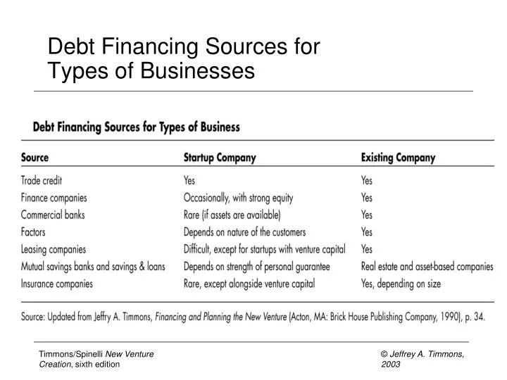 debt financing companies
