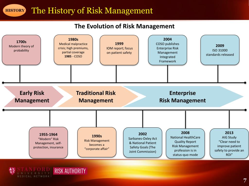 PPT - The Value of Risk Management PowerPoint Presentation, free