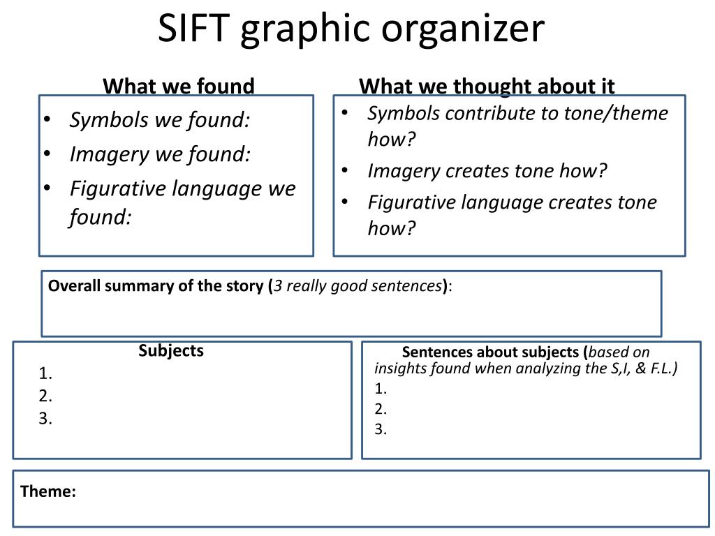Ppt Sift Graphic Organizer Powerpoint Presentation Free Download Id 6803989