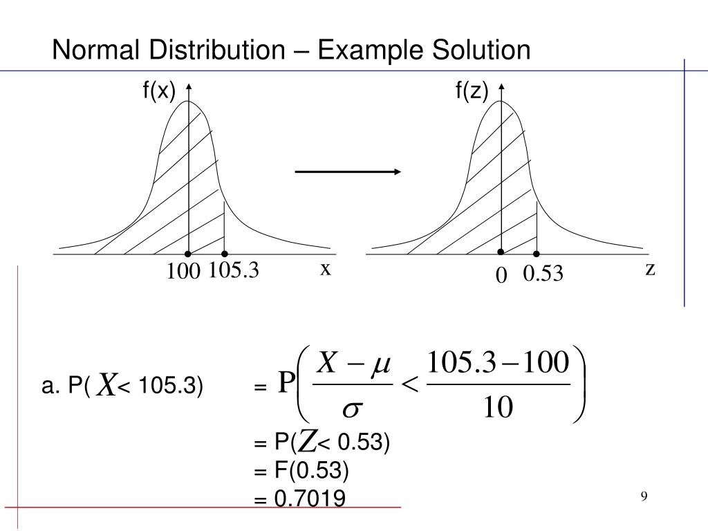 Ppt Special Continuous Probability Distributions Normal Distributions Lognormal Distributions Powerpoint Presentation Id