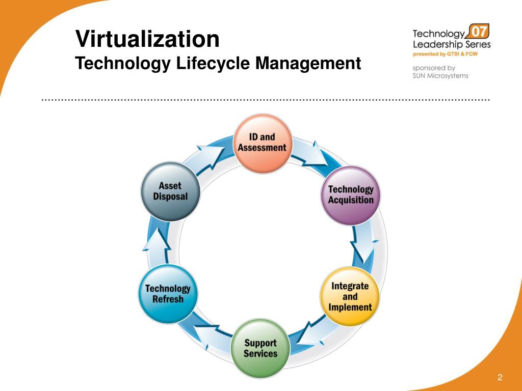 Vm support. Virtualization Technology. Виртуализация технология. Аппаратная виртуализация. Аппаратную виртуализацию что это.