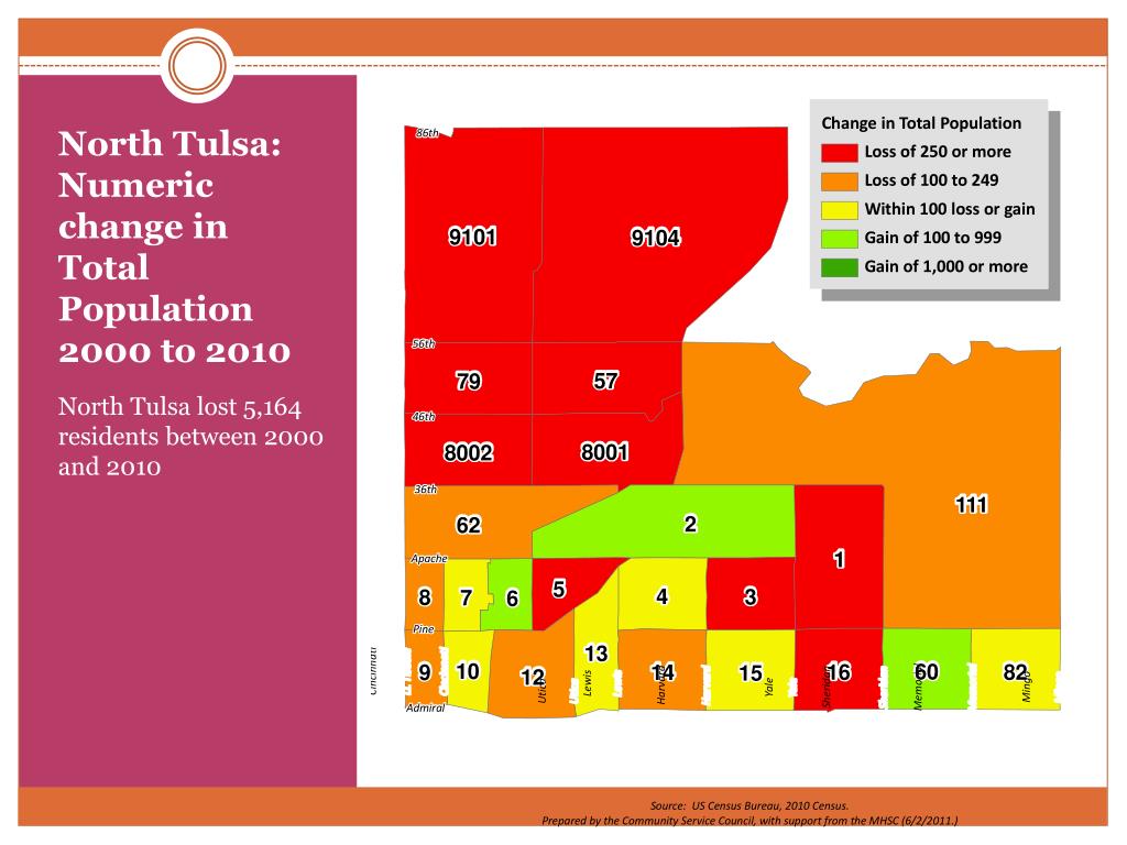 PPT Population Trends Tulsa County, Tulsa and North Tulsa 2000 to