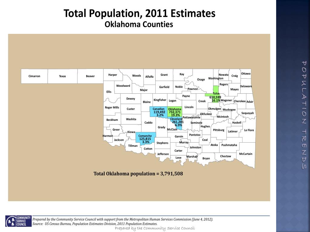 PPT Who is tulsa ? The Changing population of the City of Tulsa and