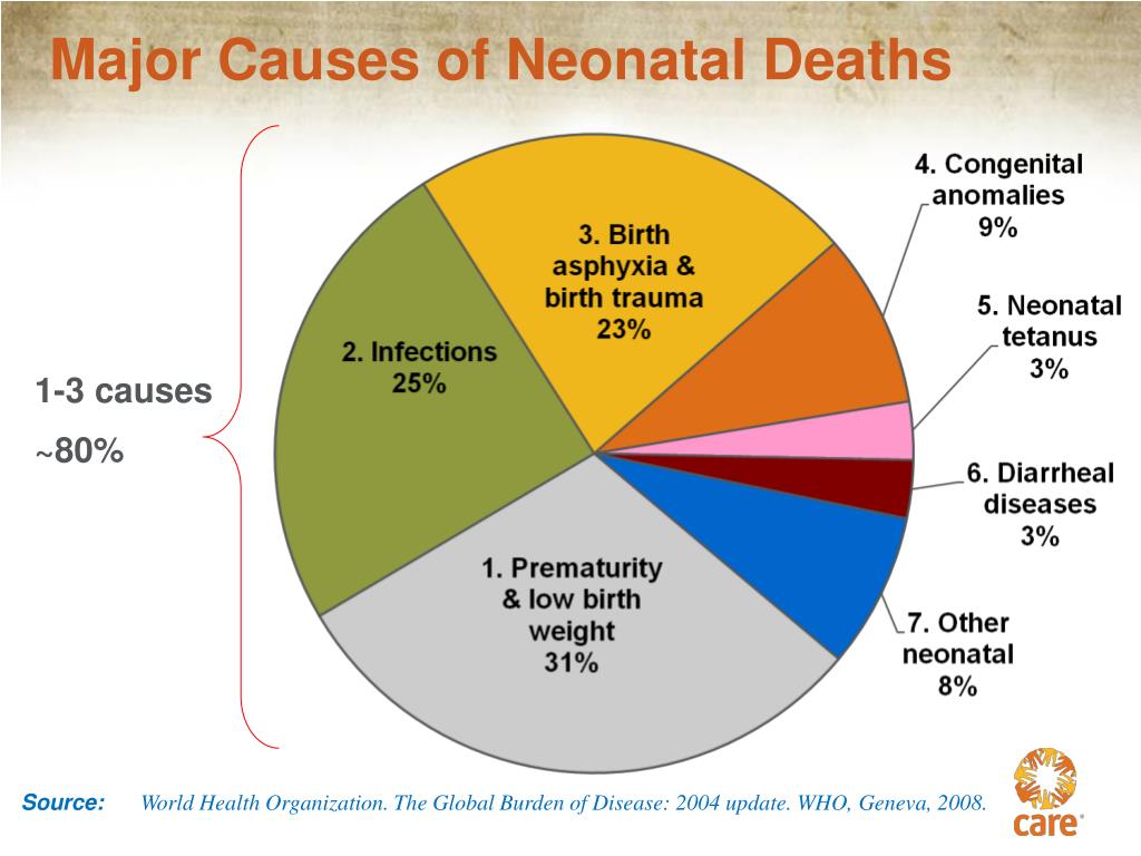 neonatal deaths presentation