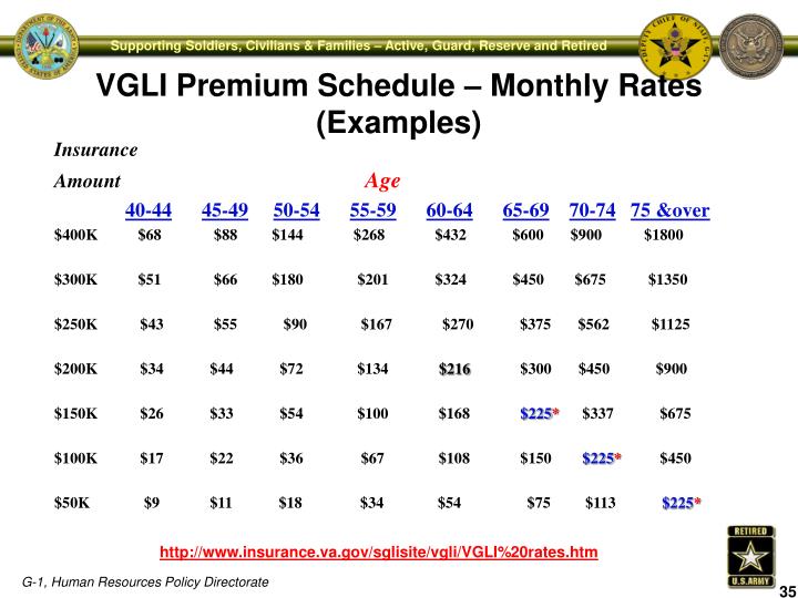 ppt department of the army pre retirement briefing vgli rate chart