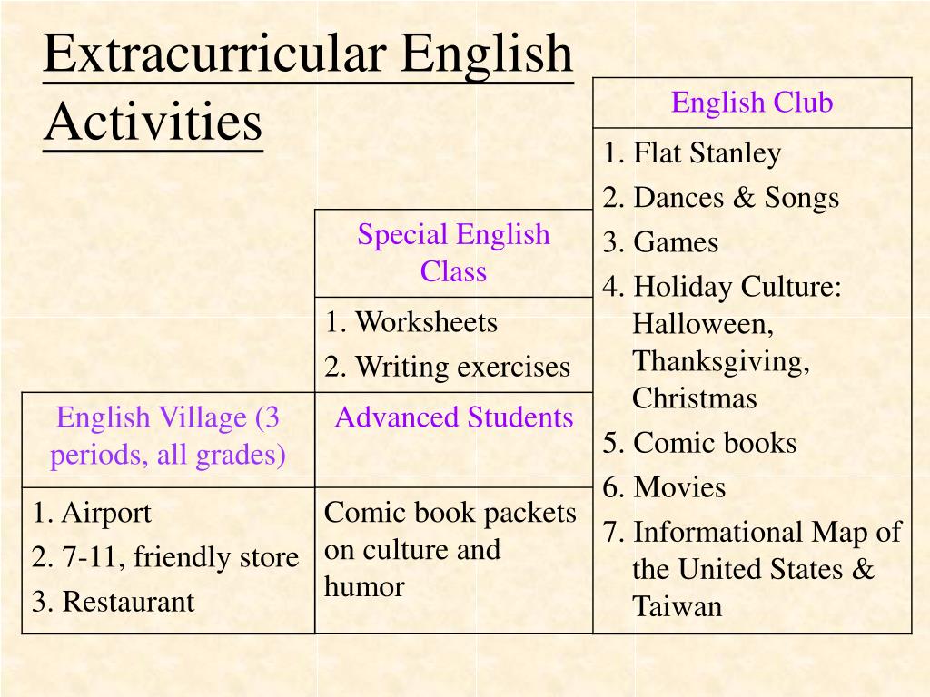 Extracurricular activities. Extracurricular activities примеры. Extra-curricular events примеры. Английское задание extracurricular activities.