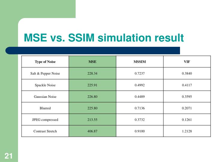 PPT - Structural Similarity Index PowerPoint Presentation - ID:6806125