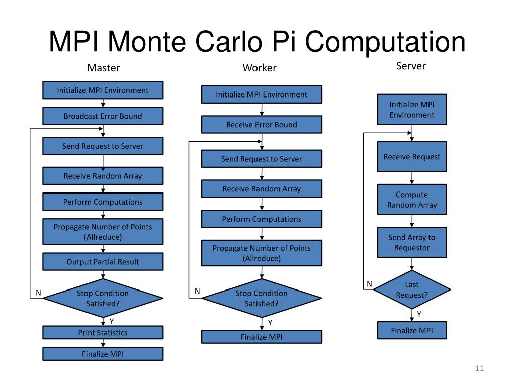 PPT - Monte Carlo Simulation PowerPoint Presentation, free download ...