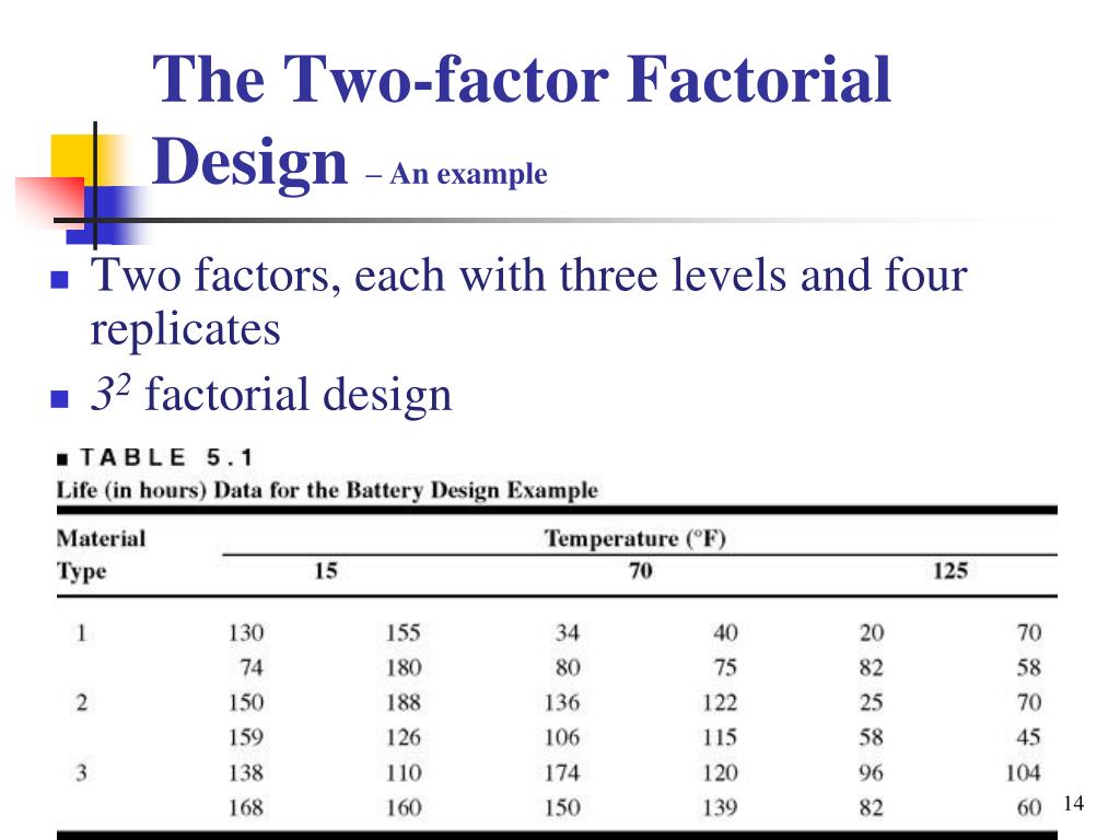 PPT Design And Analysis Of Experiments PowerPoint Presentation Free 