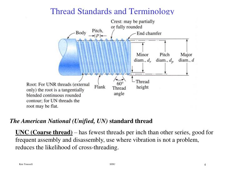 ppt various fasteners powerpoint presentation id 6807848 metric extra fine thread chart