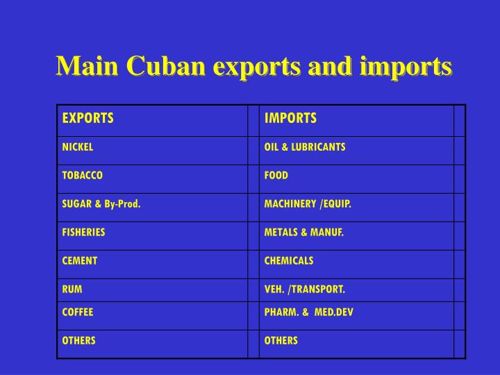 Main Cuban Exports And Imports Main Cuban Exports And Imports