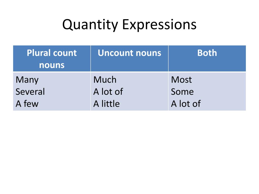 Some any few little much many wordwall. Expressions of Quantity. Expressing Quantity. Expressions of Quantity в английском. Quantity таблица.