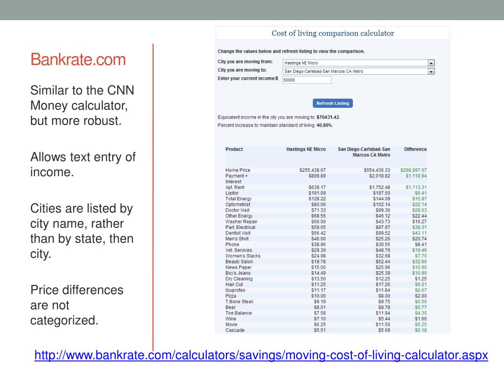 PPT Cost of Living Calculators and Wages PowerPoint Presentation